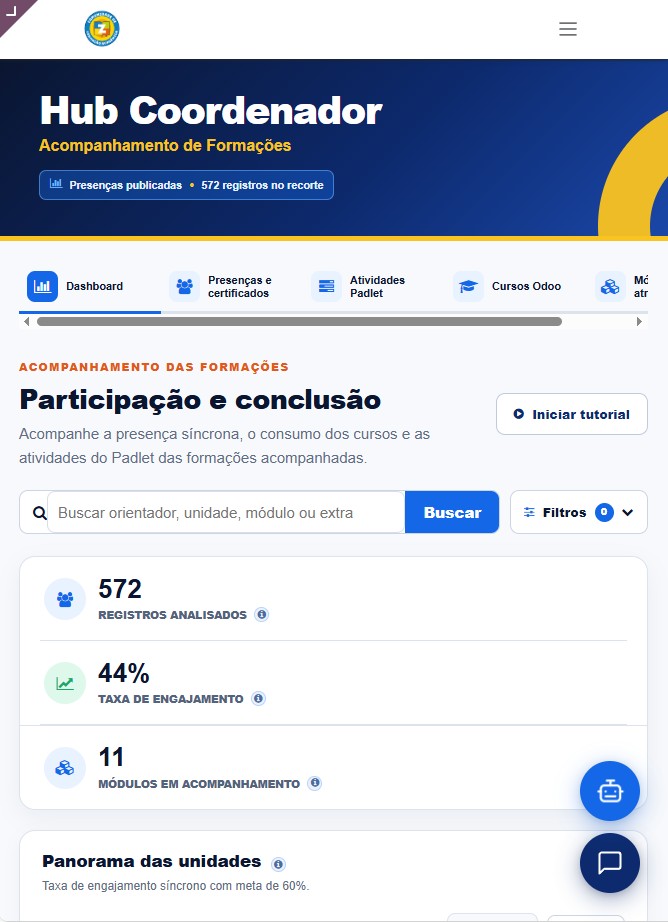 Dashboard dos coordenadores com as formações de cada orientador.
